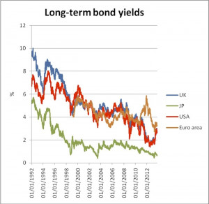 Peter Bofinger Why We Need Basket Eurobonds