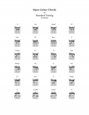 ... chord charts and check another quotes beside these the guitar chord