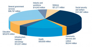 We don’t help our Aged Pensioners?