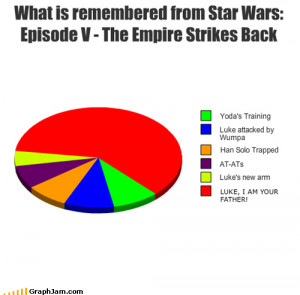 funny graphs what is remembered from star wars episode v the empire ...