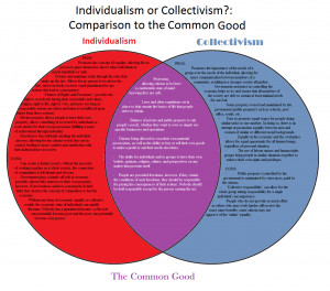 Individualism vs Collectivism -- 