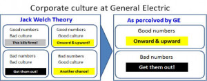 Jack Welch, GE, and the Corporate Practice of Public Hangings