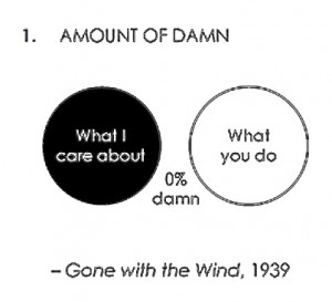 Recently, the folks at Flowing Data finished turning 100 of the most ...