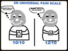 ER Universal Pain Scale based on reality... More