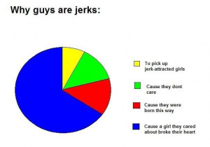 Why guys are jerks