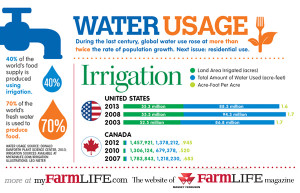 From the Summer 2015 issue of FarmLife: a look at water use.