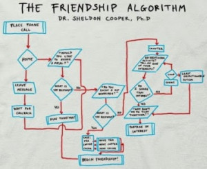 Quanto io trovi esilarante questa cosa dell'algoritmo dell'amicizia ...