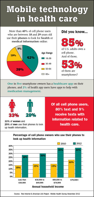 Health Insurance Quotes Nerdwallet Health Insurance Quotes Nerdwallet