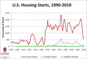 ... quote my fellow chart-freak H. Ross Perot, 