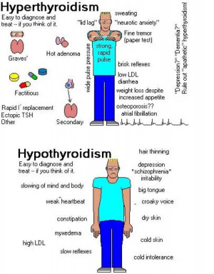 Hypothyroidism And Hyperthyroidism Signs
