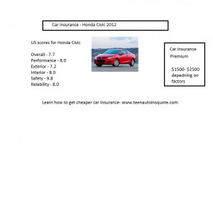 ... quotes – Car insurance honda civic 300×283 How much is Honda Civic