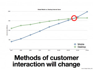 Business Quotes About Evolving For The Future ~ The Future Quotes ...