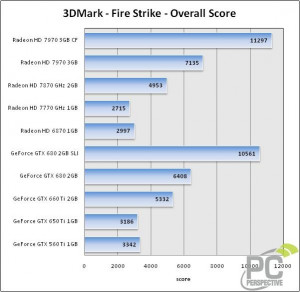 Did Some Aggressive Overclocking (BIOS modding)