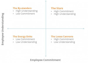 Employee Engagement Graphic 2
