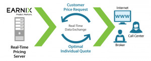 Earnix-diagrams-3-optimal-price-quote