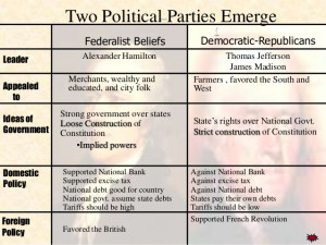 Federalist Vs Democratic Republican Democratic Republicans