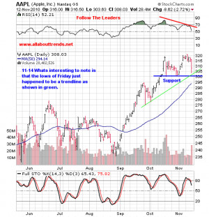 ... stock quotes, key competitors, stock data, executives and company news