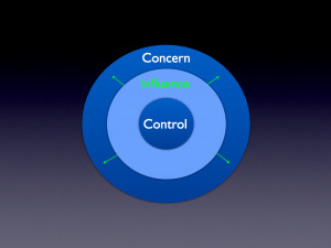 Circle of Influence Covey