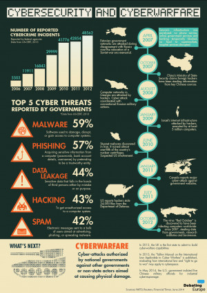We’ve put together some facts and figures about cybersecurity and ...