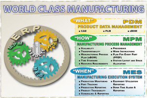 Poka Yoke Mistake Error Proofing Lean Manufacturing Tool Dailymotion