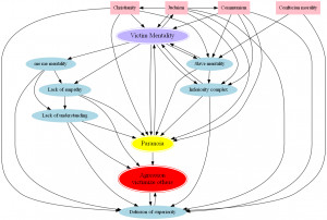 Here's a cool network chart on the Victim Mentality . Not sure if I ...