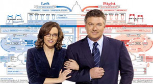 30 Rock: The Most Liberal Show on TV?