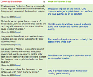 Short Quotes About Global Warming ~ global warming quote Famous ...