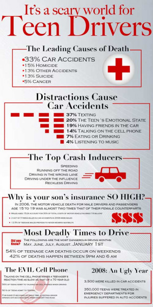 Nationwide Insurance Auto Insurance Quotes And Car