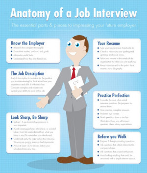 Dos and don’ts of ESL/EFL job interviewing