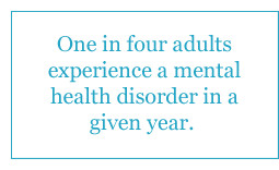 Be Aware of Mental Illness – Part 1