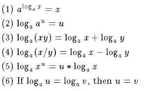 Properties Logarithms Rules