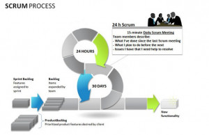 Scrum Iterative Incremental Process Software Development