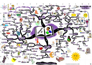 Mind Mapping...