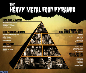 The Heavy Metal Food Pyramid