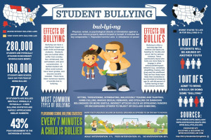 Student Bullying in United States Facts