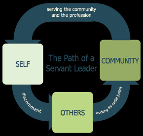Framework for Servant Leadership at SLU