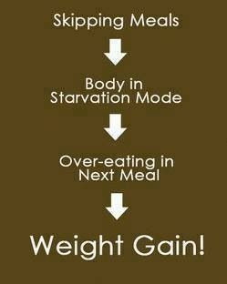 Don't starve yourself! Just eat the right food!