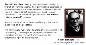 Social Learning Theory (Bandura)