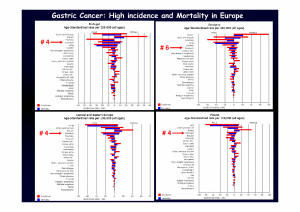 Gastric Cancer: High incidence and Mortality in Europe