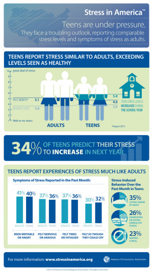 Staggering stats about teens and stress