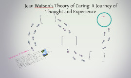 Jean Watson: Theory of Caring