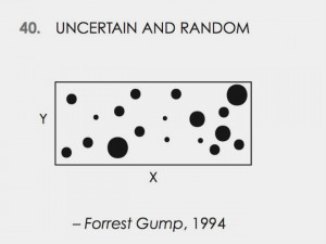 quotes about life by forrest gump movie make custom quote image