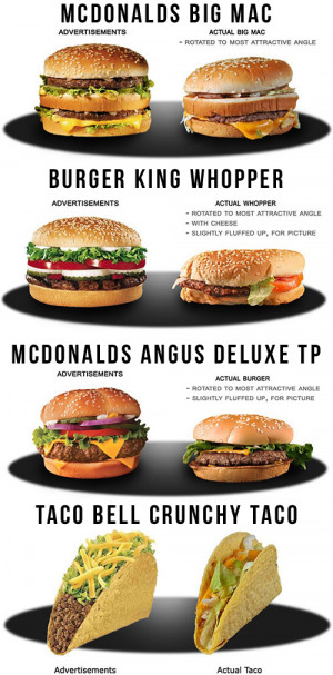 Fast Food: Advertising vs. Reality