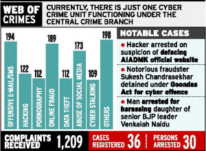 Cyber crime police units need of hour’