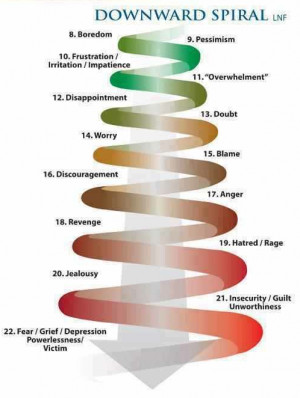 Emotional Guidance Scale (Explained in detail) How to be guided by ...