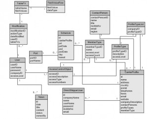 ER Diagram for Library Management System