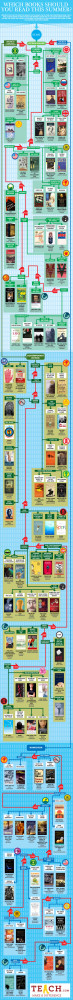 Source: http://www.upworthy.com/101-books-to-read-this-summer-instead ...