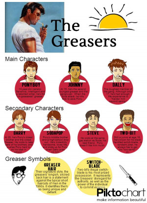 The Outsiders character analysis infographicMiddle Schools, Outside ...