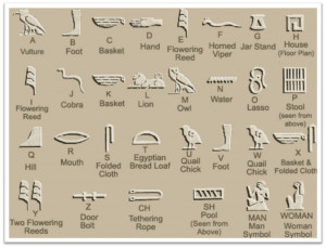 visually hieroglyphs are all more or less figurative however the same ...