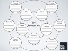 Self assessment work sheet More